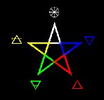 Wicca Pentacle